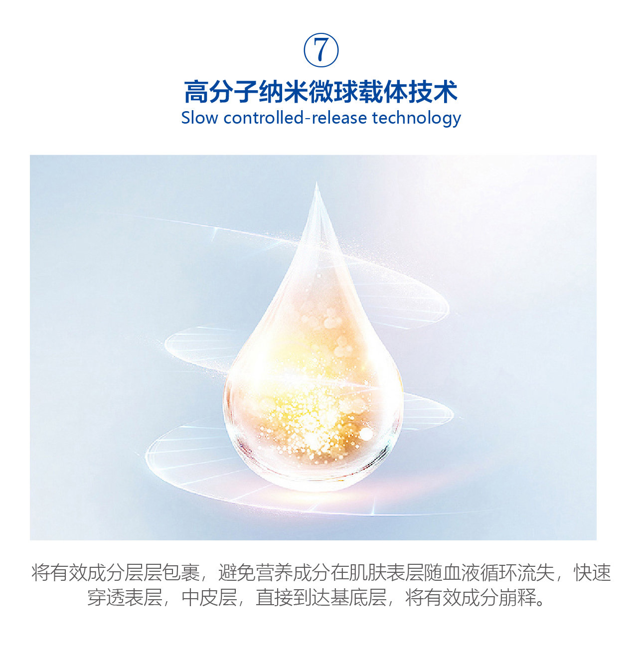 高分子納米微米載體技術